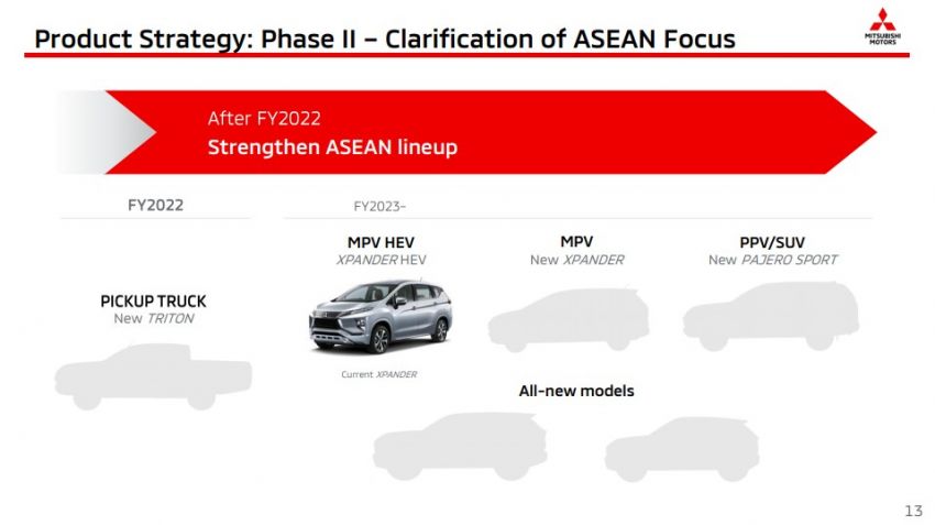 Mitsubishi reveals latest three-year business plan – new Triton in FY2022, hybrid Xpander from FY2023 1152688
