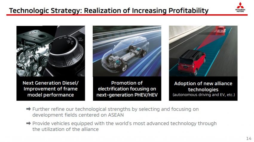 Mitsubishi reveals latest three-year business plan – new Triton in FY2022, hybrid Xpander from FY2023 1152689
