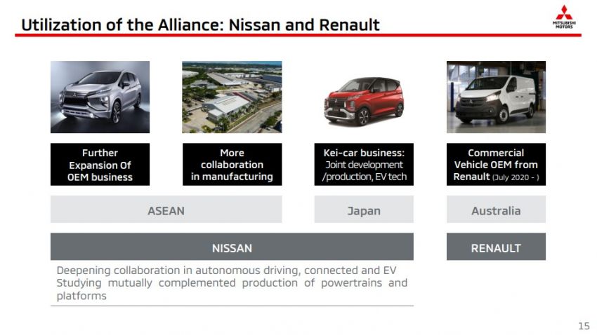 Mitsubishi dedah rancangan perniagaan dalam masa tiga tahun – Triton baru pada 2022, Xpander hibrid 1152756