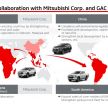 Mitsubishi dedah rancangan perniagaan dalam masa tiga tahun – Triton baru pada 2022, Xpander hibrid