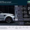 Range Rover Sport reaches one-million-unit milestone