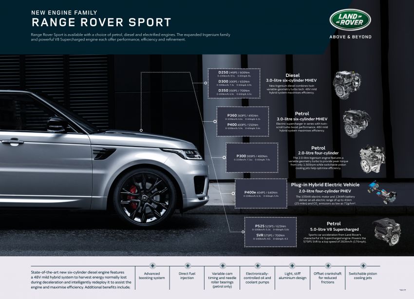 2021 Range Rover Sport SVR Carbon Edition, HSE Dynamic Black, HSE Silver – special edition models 1146900