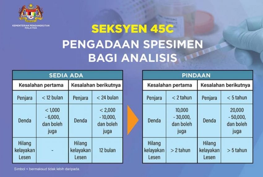 Rang Undang-Undang Akta Pengangkutan Jalan (Pindaan) 2020 dibentangkan – hukuman lebih berat 1153747