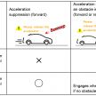 Toyota Acceleration Suppression System – included in new vehicles with ICS, or as retrofit for older models
