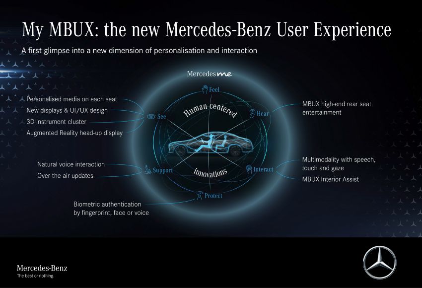 Perincian MBUX baru Mercedes-Benz S-Class W223 – head-up display AR, skrin 12.8 inci, baca pergerakan 1143493