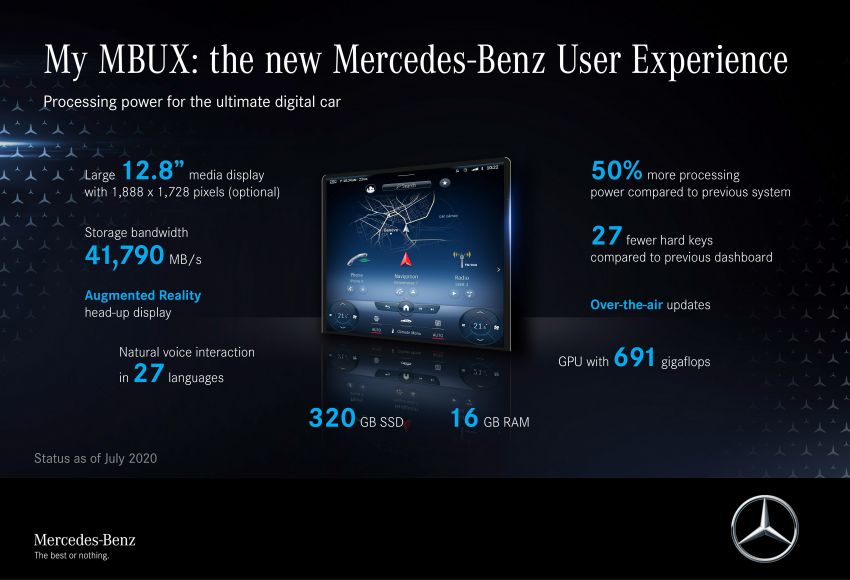 Perincian MBUX baru Mercedes-Benz S-Class W223 – head-up display AR, skrin 12.8 inci, baca pergerakan 1143494