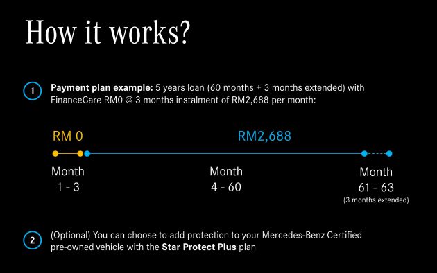 AD: Ease the burden with a 3-month instalment extension on a pre-owned Mercedes-Benz and more!