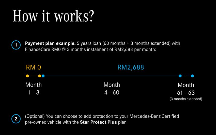 AD: Ease the burden with a 3-month instalment extension on a pre-owned Mercedes-Benz and more! 1155987