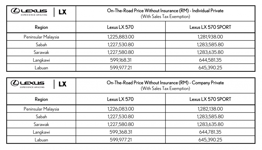 Lexus LX 570 2020 – tempahan kini di buka, bermula RM 1.2 juta, turut ditawarkan dalam varian Sport baru 1164723