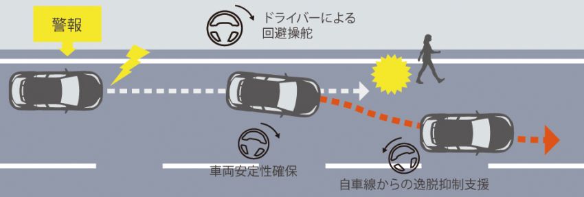 2020 Toyota C-HR gets improved safety, kit in Japan 1156406