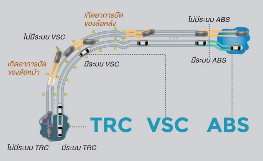 2020 Toyota Yaris and Yaris Ativ facelift launched in Thailand – now with AEB and new styling; from RM72k 1163669