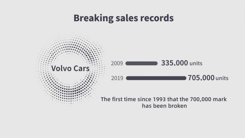 Geely and Volvo – 10-year partnership by the numbers 1166230