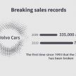 Geely dan Volvo – fakta nombor 10 tahun kerjasama