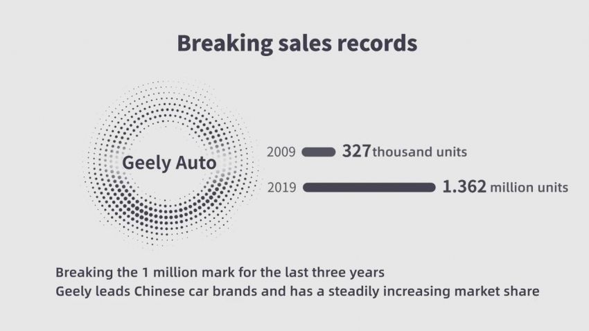 Geely and Volvo – 10-year partnership by the numbers 1166231