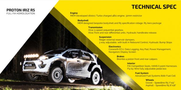 Proton Iriz R5 brochure revealed; tarmac and gravel kits, running costs detailed – priced from RM776,000