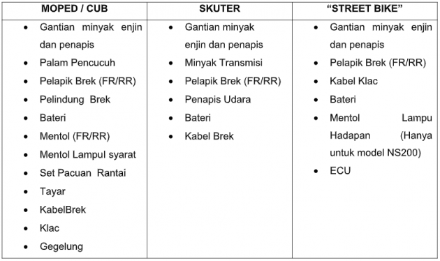 Modenas sediakan khidmat servis motosikal bergerak