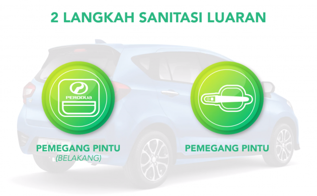 VIDEO: Perodua’s new normal SOP for service centres