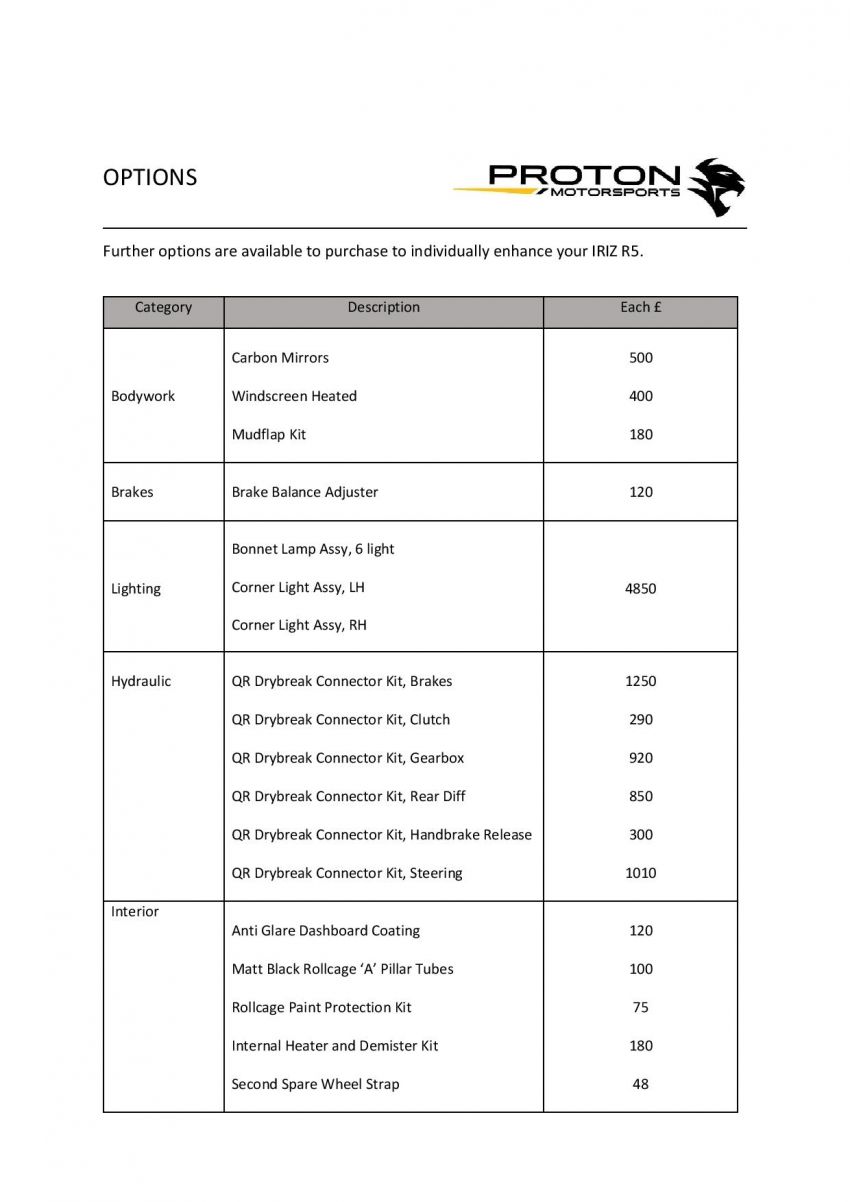 Proton Iriz R5 brochure revealed; tarmac and gravel kits, running costs detailed – priced from RM776,000 1163419