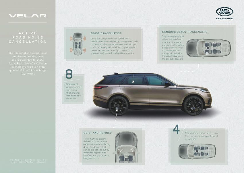 Range Rover Velar 2021 dipertingkatkan gaya, varian P400e plug-in hybrid baharu dengan jarak EV 53 km 1181967