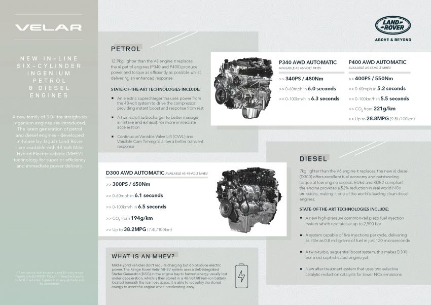 2021 Range Rover Velar gains some styling changes, new P400e plug-in hybrid variant with 53 km EV range Image #1181822