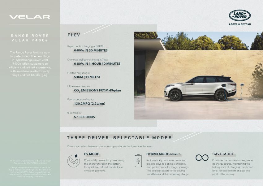 2021 Range Rover Velar gains some styling changes, new P400e plug-in hybrid variant with 53 km EV range Image #1181824