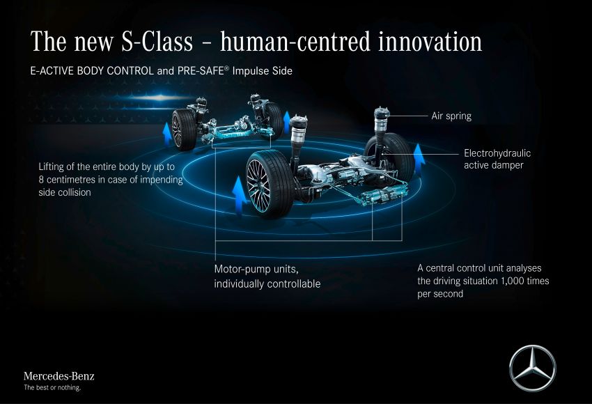 2021 Mercedes-Benz S-Class revealed – W223 to get certified Level 3 semi-autonomous driving next year 1170600