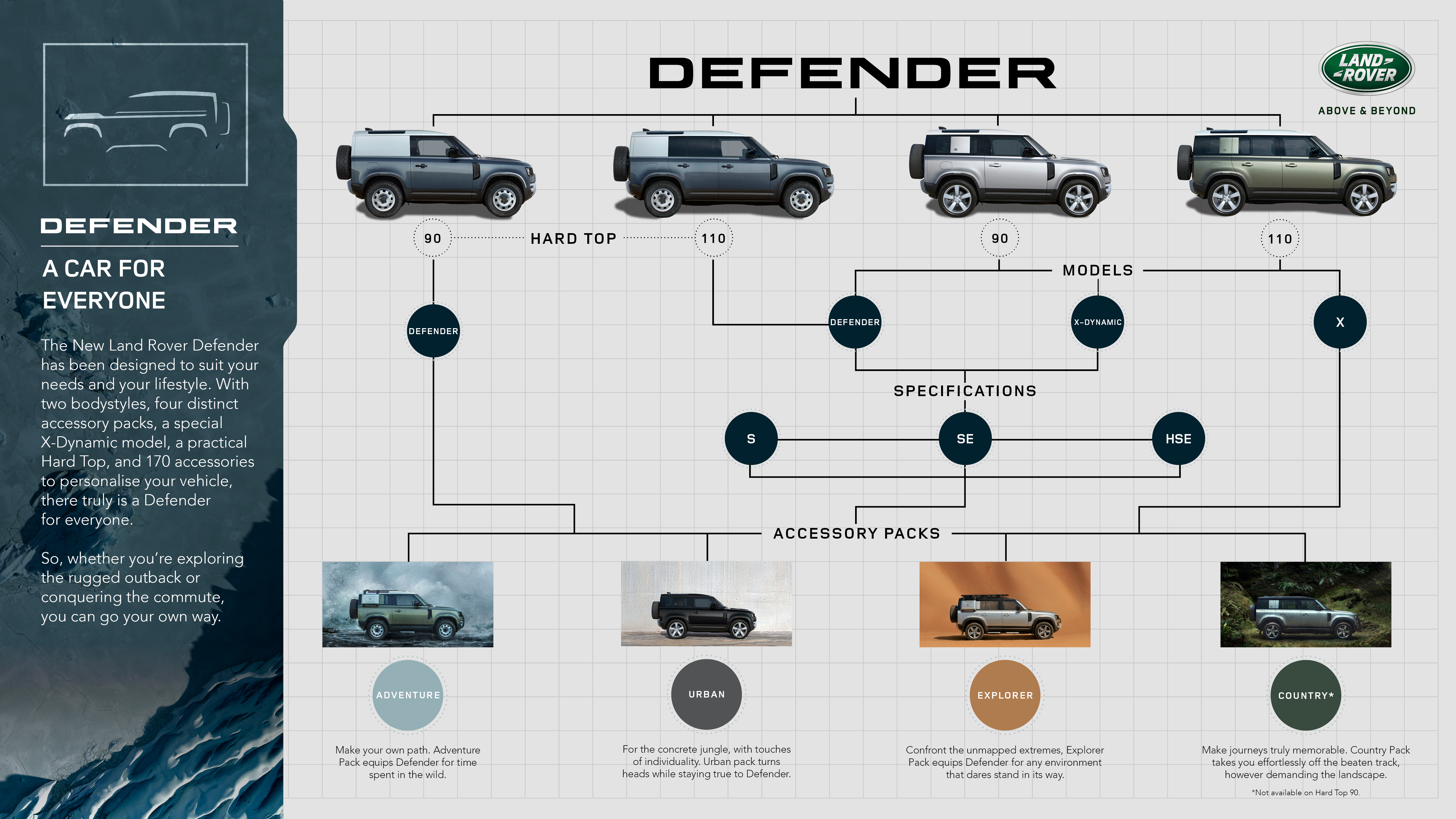 Defender размеры. Land Rover Defender 2021 габариты. Defender 2021 габариты. Габариты Дефендер 2021. Габариты ленд Ровер Дефендер 2021 года.
