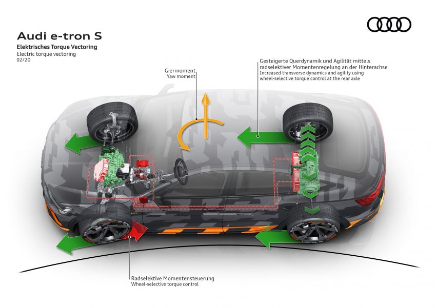 Audi e-tron S, e-tron S Sportback diperkenal – versi prestasi dengan tiga motor elektrik, 503 PS, 937 Nm 1175779