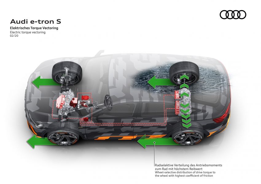 Audi e-tron S, e-tron S Sportback diperkenal – versi prestasi dengan tiga motor elektrik, 503 PS, 937 Nm 1175781