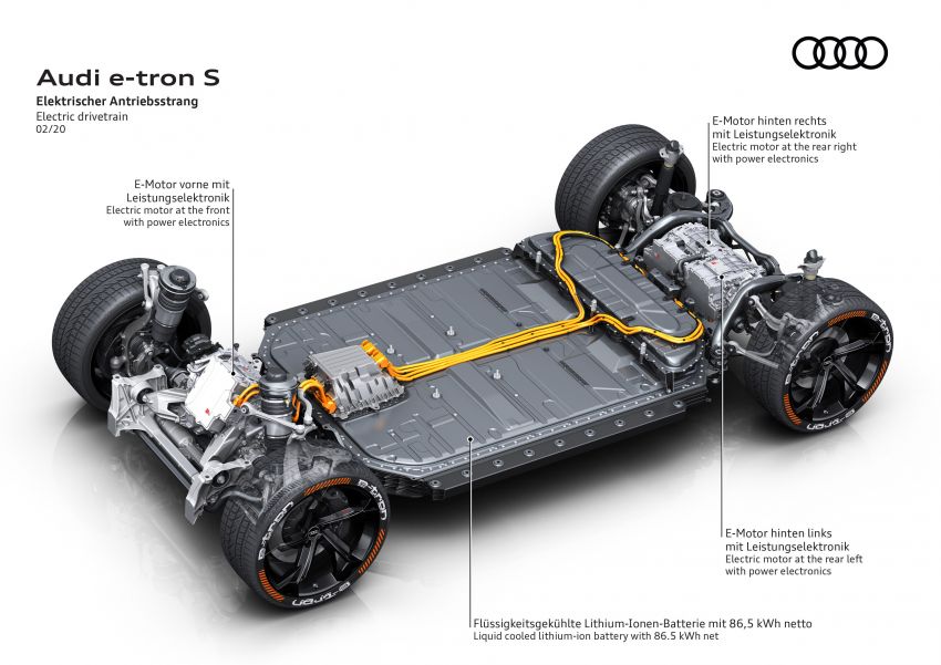 Audi e-tron S, e-tron S Sportback diperkenal – versi prestasi dengan tiga motor elektrik, 503 PS, 937 Nm 1175776