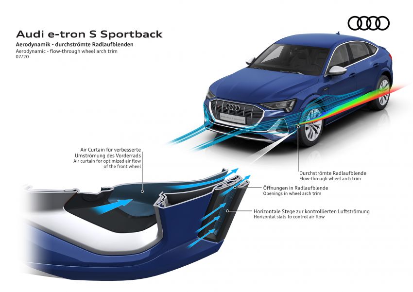 Audi e-tron S, e-tron S Sportback diperkenal – versi prestasi dengan tiga motor elektrik, 503 PS, 937 Nm 1175990