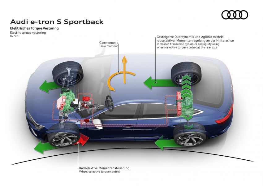 Audi e-tron S and e-tron S Sportback debut with three electric motors – 503 PS, 937 Nm; 0-100 km/h in 4.5s 1175744