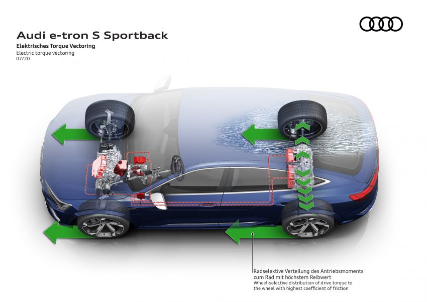 Audi e-tron S, e-tron S Sportback diperkenal – versi prestasi dengan tiga motor elektrik, 503 PS, 937 Nm 1175992