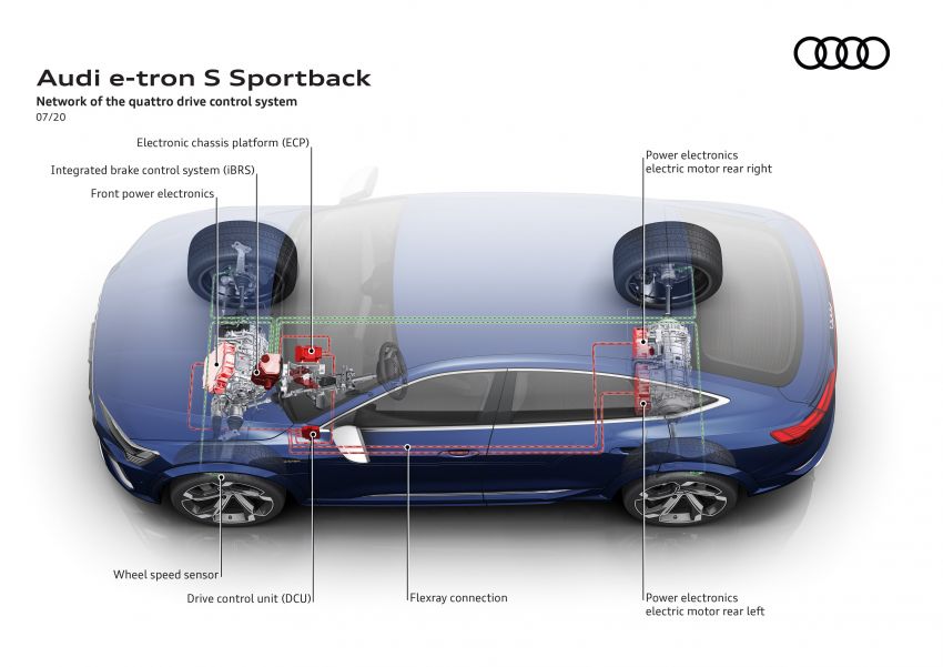 Audi e-tron S, e-tron S Sportback diperkenal – versi prestasi dengan tiga motor elektrik, 503 PS, 937 Nm 1175993