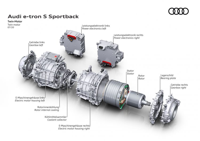 Audi e-tron S, e-tron S Sportback diperkenal – versi prestasi dengan tiga motor elektrik, 503 PS, 937 Nm 1175994