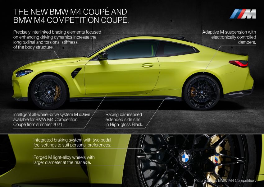 BMW M3 G80 dan M4 G82 didedah – kuasa hingga 510 PS, tork 650 Nm, pilihan transmisi manual dan AWD 1181535