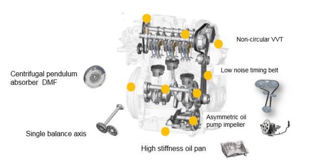 Forbrydelse konvertering fattigdom Proton X50 - Geely explains downsizing move, three-cylinder vibration  countermeasures for 1.5T engines - paultan.org