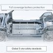Geely SEA EV architecture detailed – 5 versions to cover all sizes, including sports cars and pick-ups
