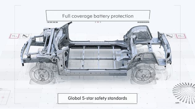 Geely Sustainable Experience Architecture – platform EV yang juga akan ditawarkan kepada pengeluar lain