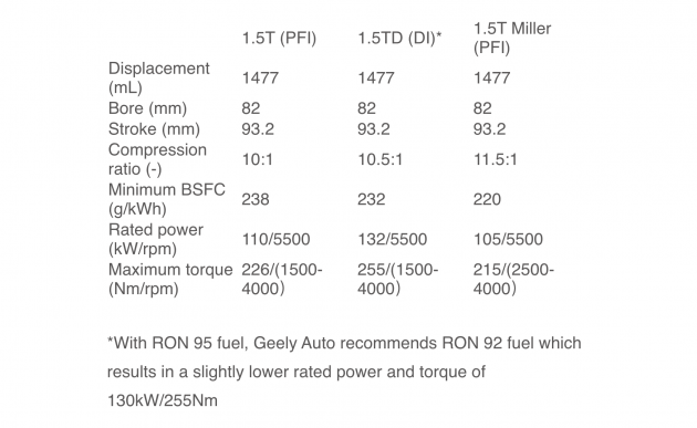 X50 - explains downsizing vibration countermeasures for 1.5T engines - paultan.org