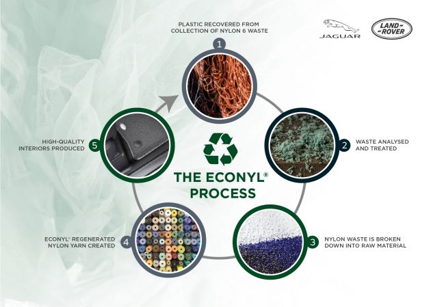 Jaguar Land Rover to produce interior trim for next-generation models from recycled plastic waste