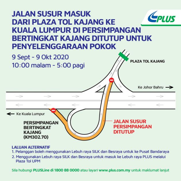 PLUS umum penutupan jalan susur masuk Plaza Tol Kajang ke Kuala Lumpur pada 9 Sept-9 Okt 2020