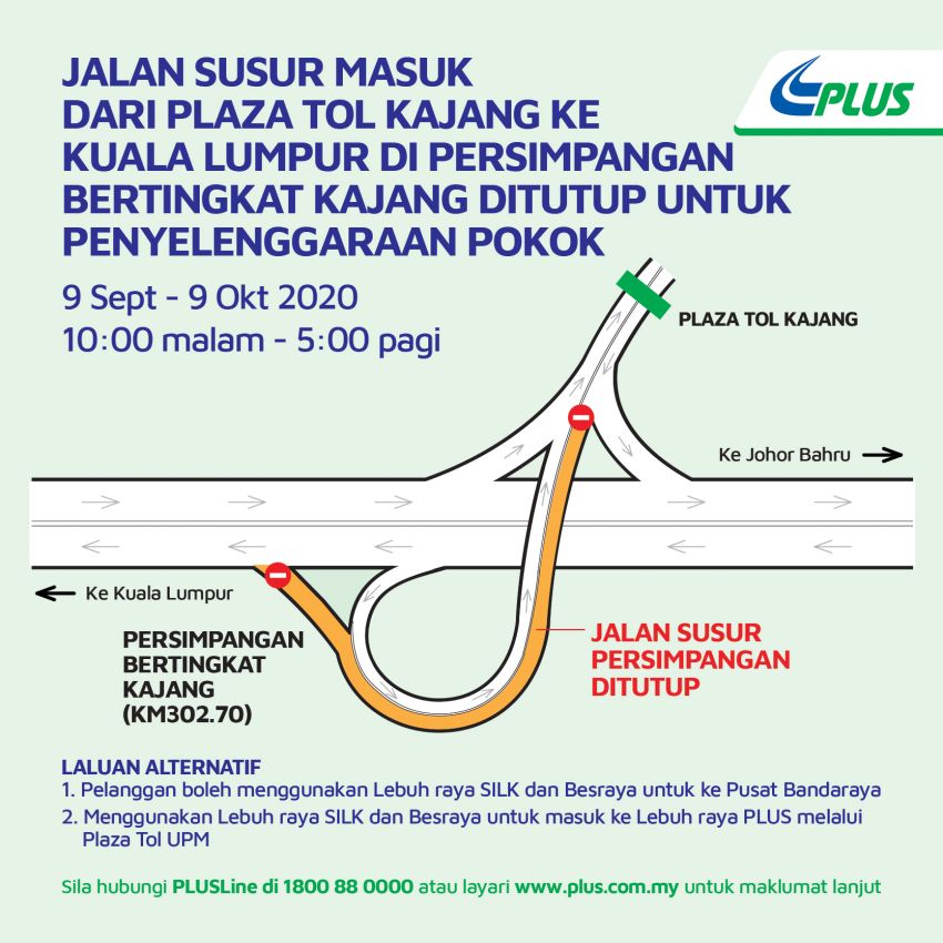 PLUS umum penutupan jalan susur masuk Plaza Tol Kajang ke Kuala Lumpur pada 9 Sept-9 Okt 2020 1172300