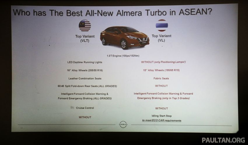 2020 Nissan Almera Turbo – Malaysian model has the highest specification levels in ASEAN, says ETCM 1172144