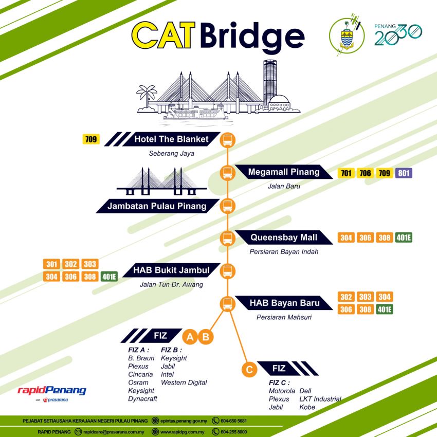 New CAT Bridge bus service from mainland to Penang island launched – free trial period for the rest of 2020 1173488