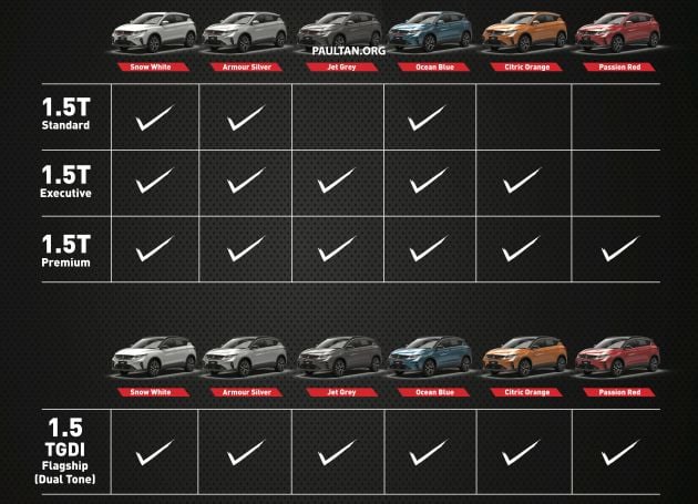 Proton X50 colour chart revealed – six colours, Passion Red exclusive to Premium and Flagship only