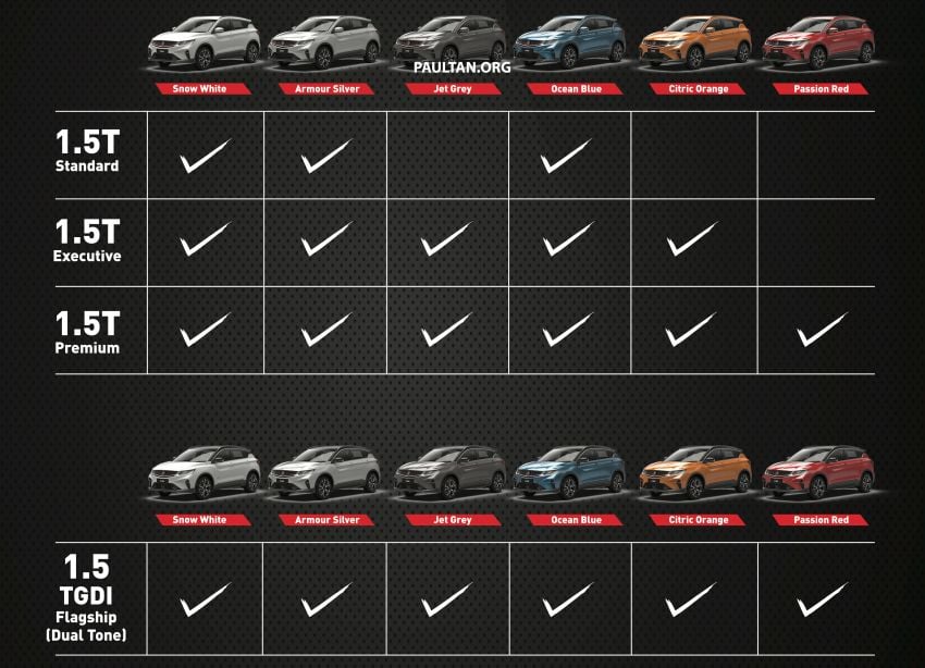 Proton X50 colour chart revealed – six colours, Passion Red exclusive to Premium and Flagship only 1177593