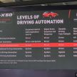 Proton X50 Flagship with Level 2 semi-autonomous driving – adaptive cruise control, lane centring assist