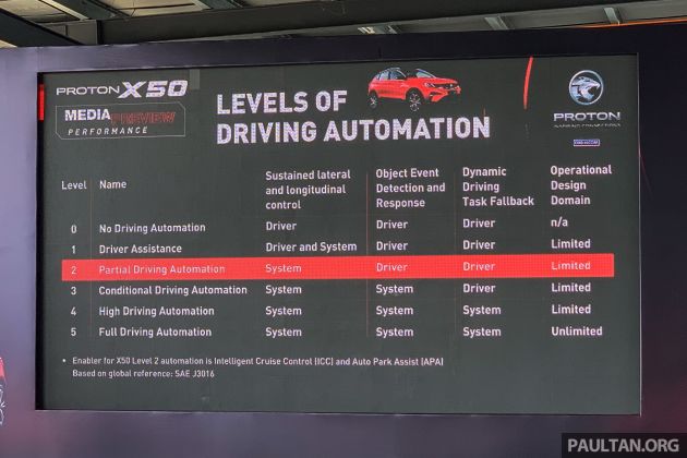 Proton explains importance of X50 Flagship having Level 2 semi-autonomous driving – it’s not autopilot!