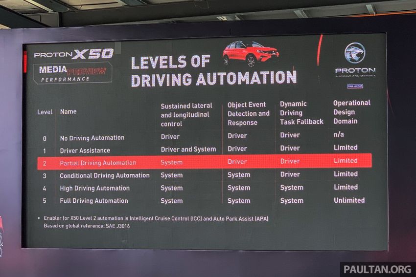 Proton X50 Flagship with Level 2 semi-autonomous driving – adaptive cruise control, lane centring assist 1185595